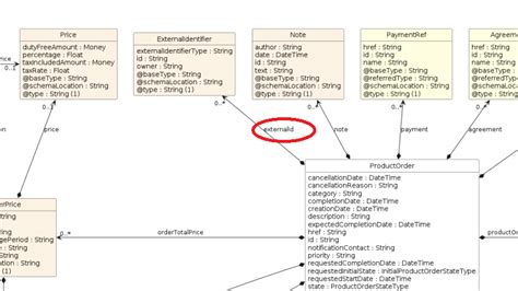 tmf 622|Using TMF REST APIs (Cloud Native Only) .
